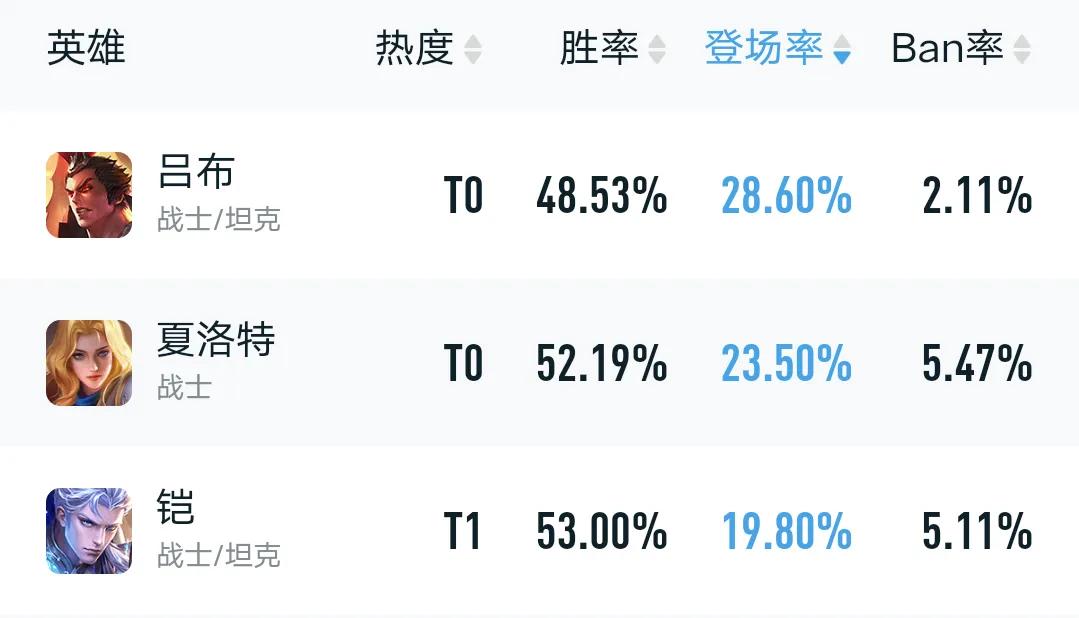 宫本重做技能介绍,宫本重做到底是加强还是削弱