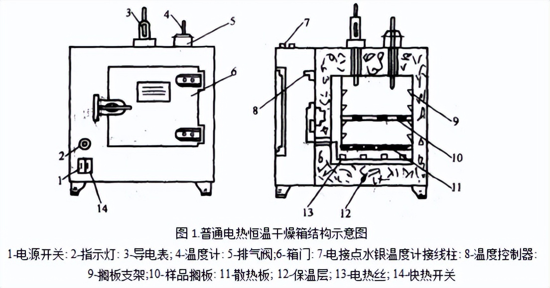 电热恒温鼓风干燥箱怎么调时间,电热干燥箱最新款