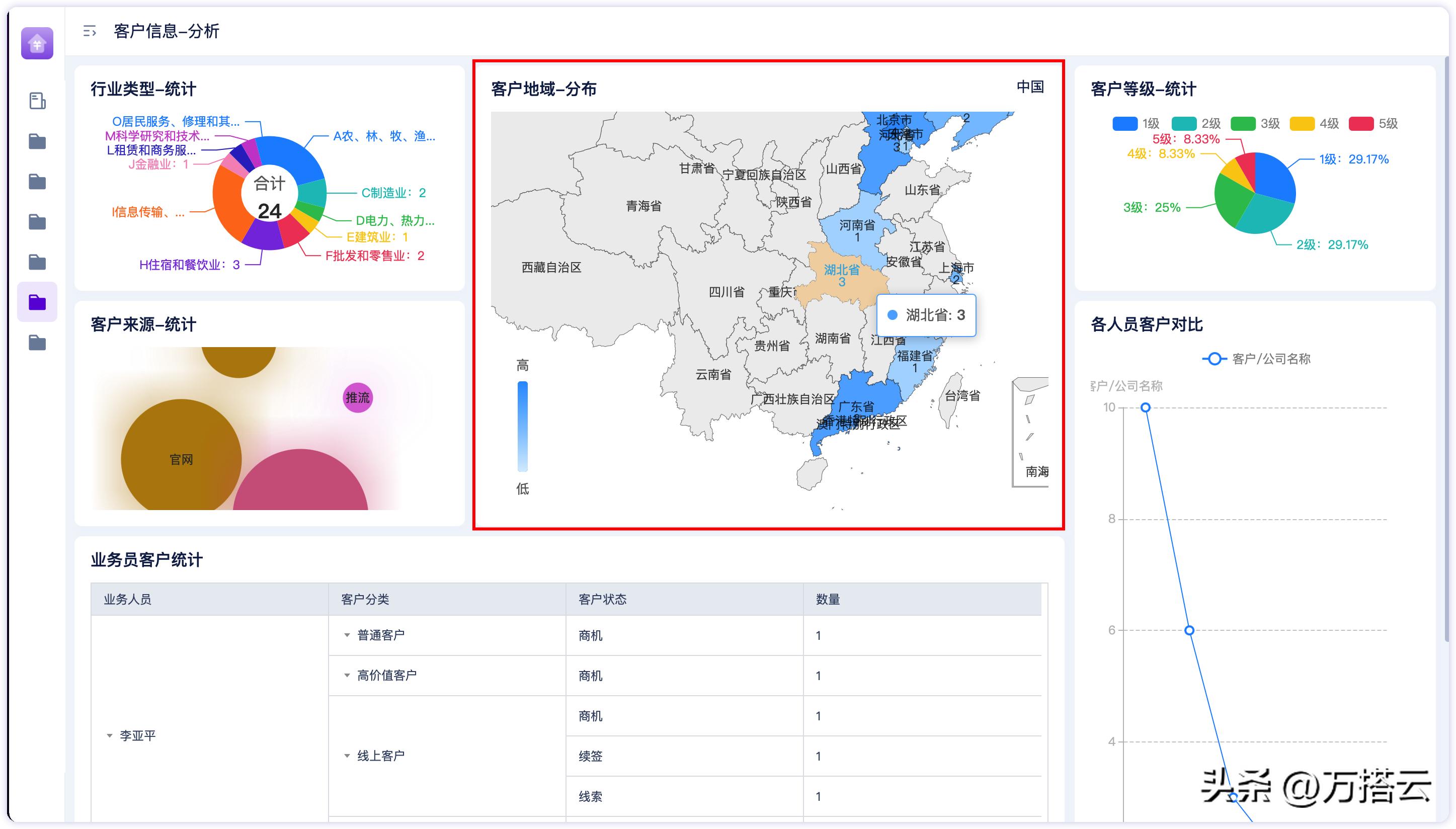 如何制作炫酷的区域地图,新技能地图
