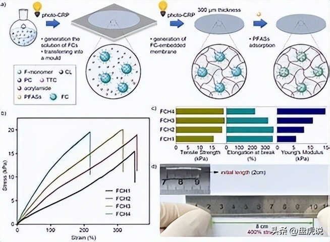 壳聚糖吸附铜离子,壳聚糖水凝胶吸附重金属