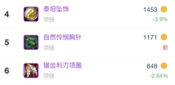 魔兽tbc法系需要多少命中,魔兽tbc装等