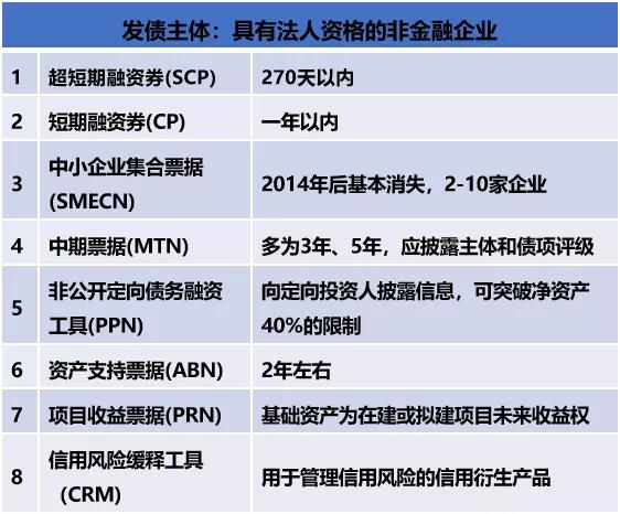 终于说明白了,2022年债券市场的重要政策