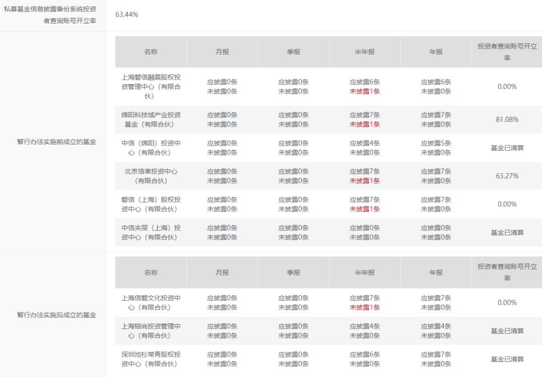 中信证券风险评级已到期,中信证券最新重大案
