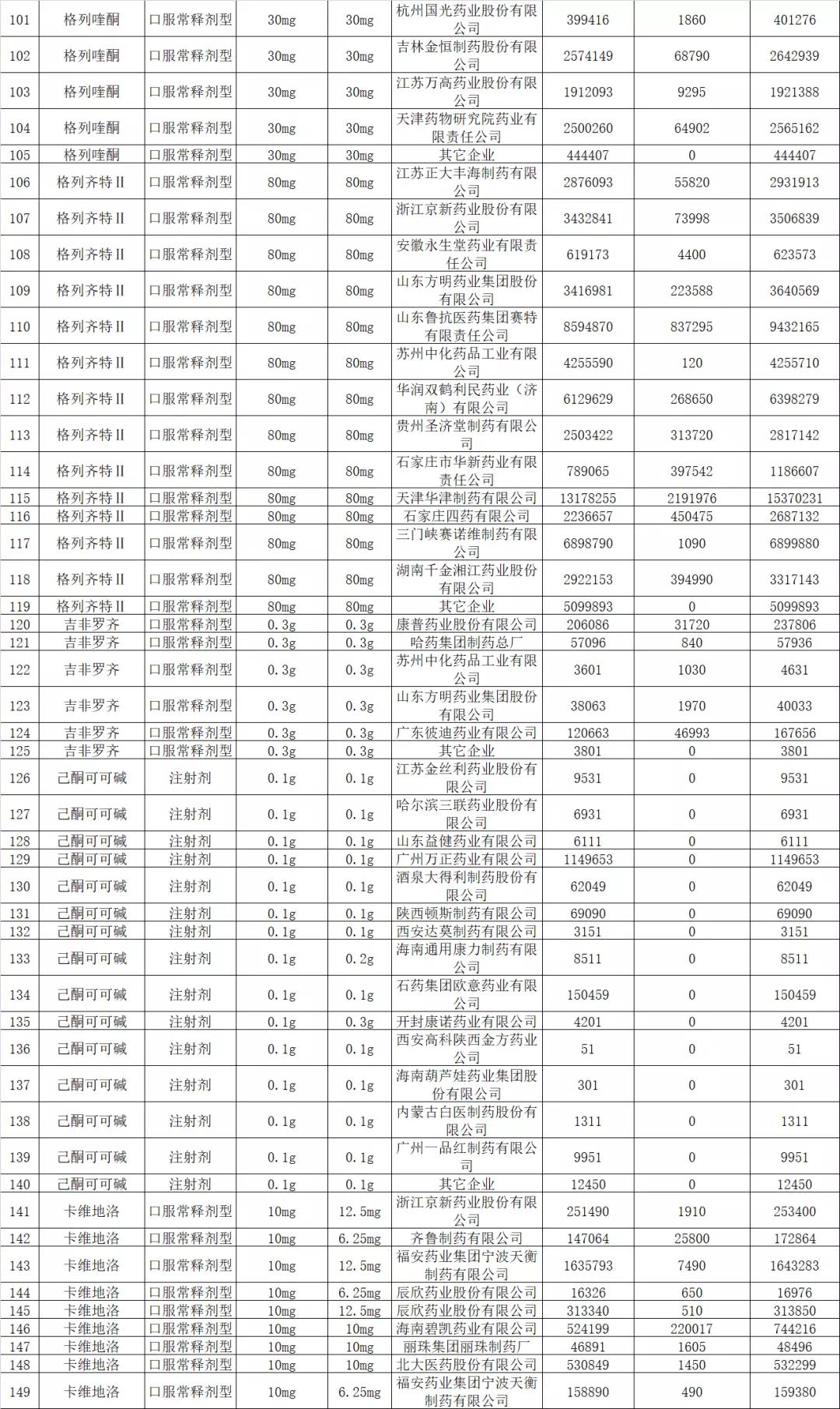 创新药带量采购,33种集中采购药品价格