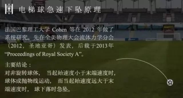 物理世界杯,2022世界杯科普小知识视频