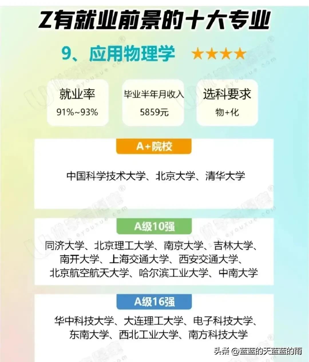 10大好就业的专业,10个好就业且最有前景的专业