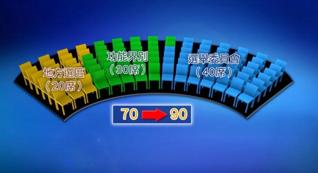 香港特区立法会选举结果何时公布,香港特区第六届立法会选举投票率