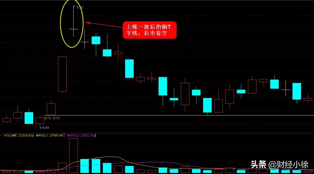 股票小白如何选股票,股票做倒反t的方法和技巧