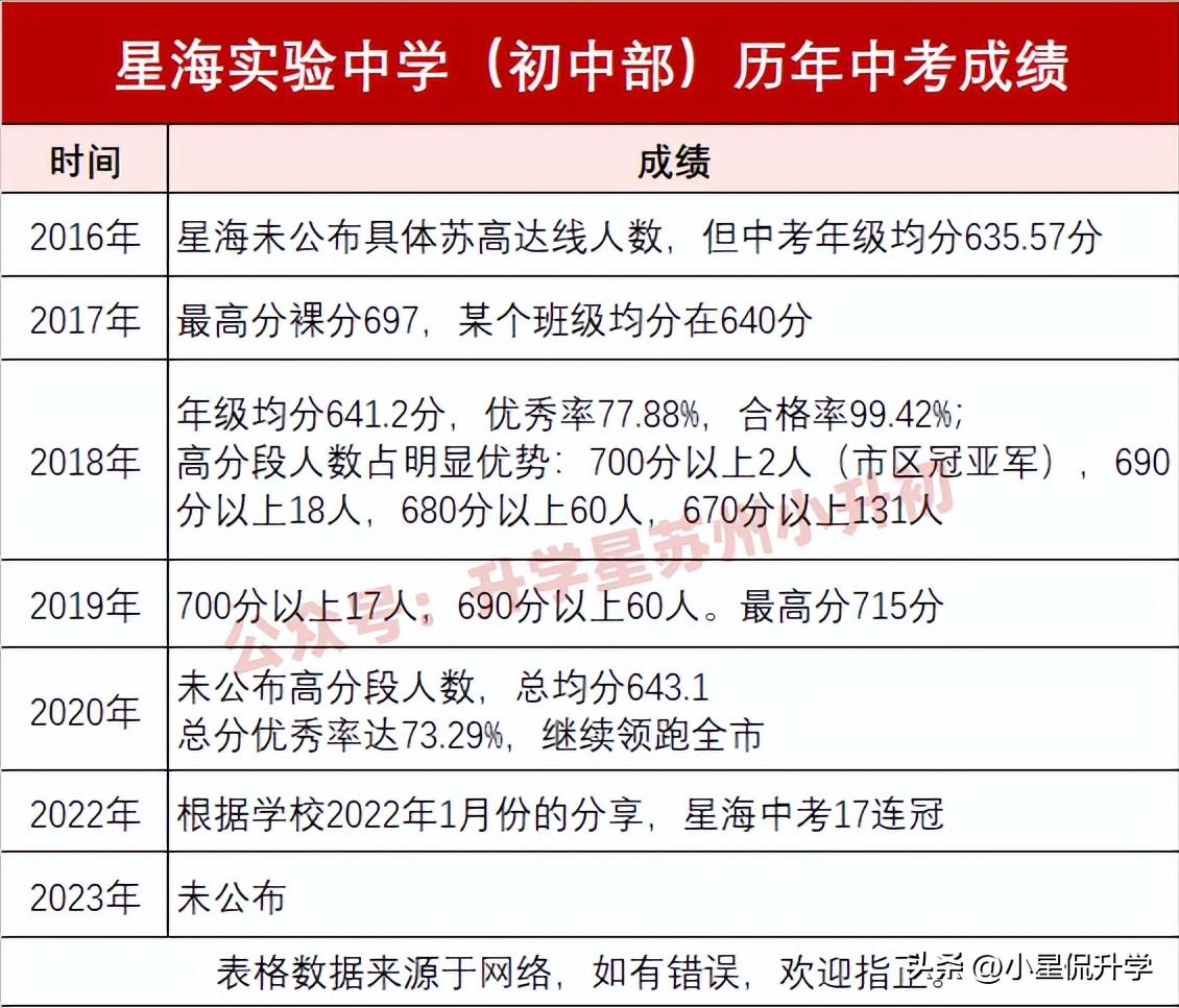 星海实验初级中学区域,星海实验初级中学学区