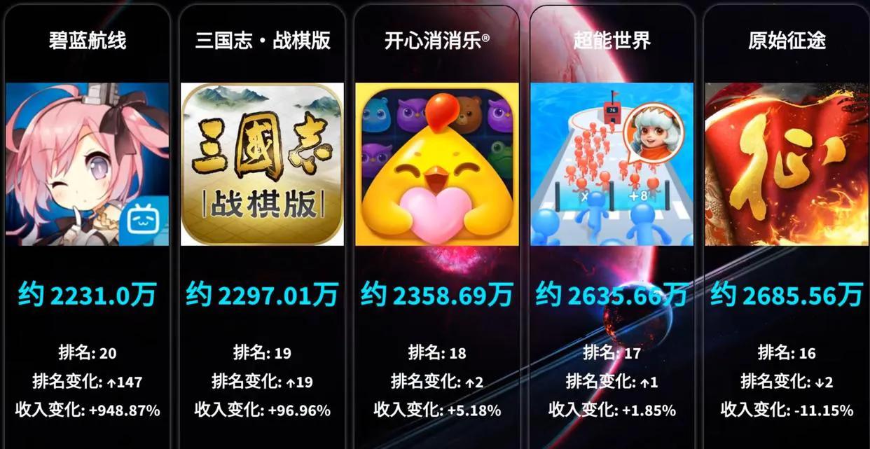 中国网络游戏行业发展现状分析,2023年网络游戏市场占有率