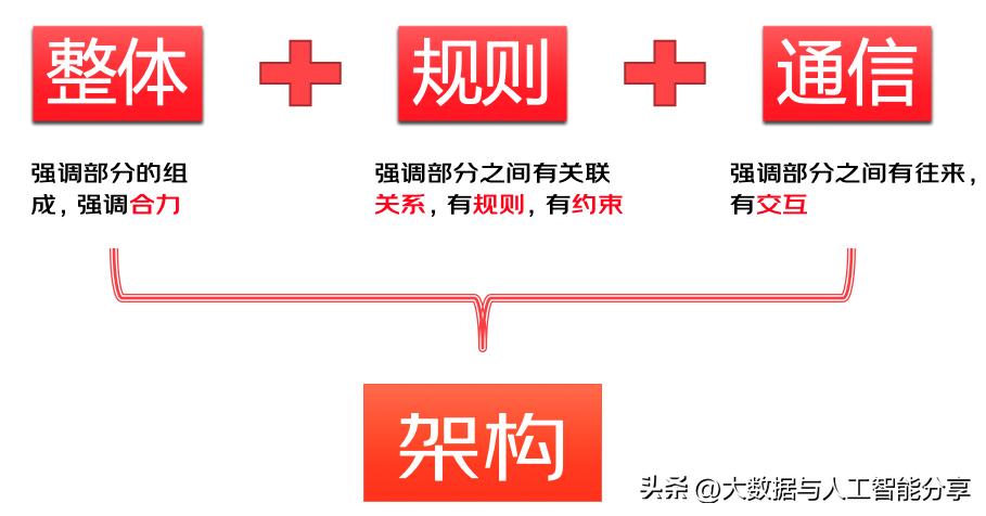 浅谈复杂业务系统的架构设计,自己开发业务系统架构