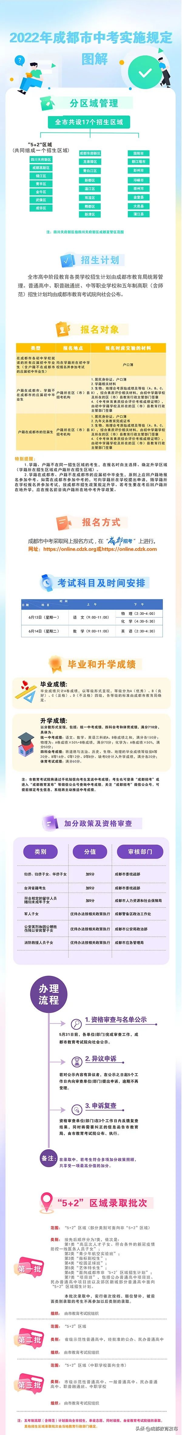 成都五城区中考政策最新,今年成都中考招生政策