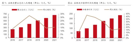 相对估值法评估五粮液,五粮液股票估值