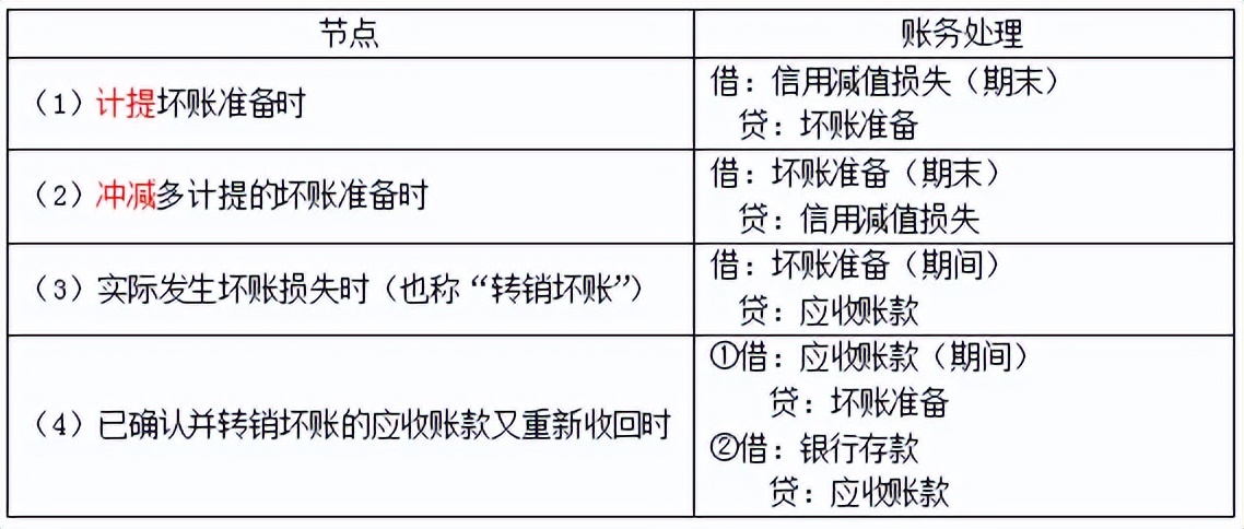 初级会计初级实务第二章资产,初级实务第三章流动资产