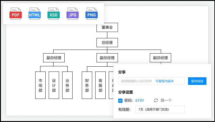 如何使用流程图工具制作流程图,流程图快速制作用什么软件