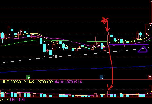 股票交易流程演示,最简单的股票交易方法