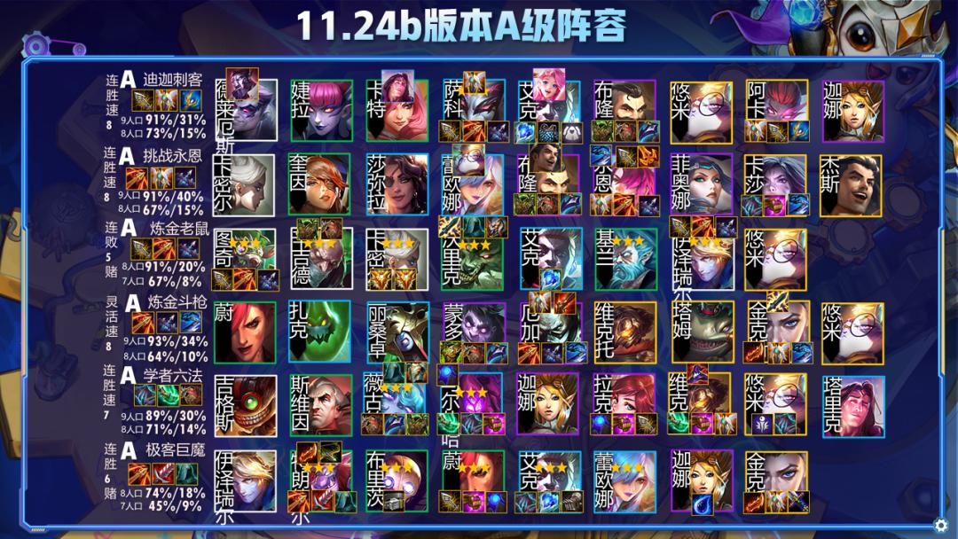 云顶之弈最新上分阵容推荐图刺客,云顶圣奕黎明与黑暗最强上分阵容