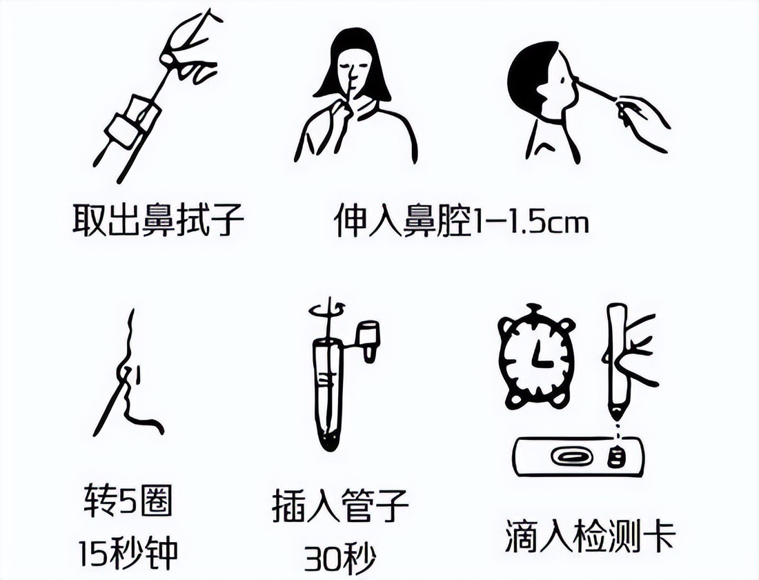 抗原测试教程一分钟出结果,教大家测抗原