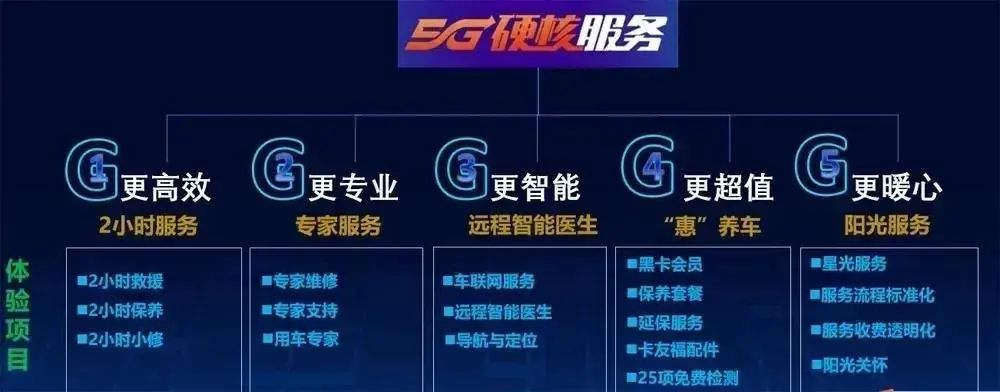 卡车头条：领航金牛王上市多家物流协会建议涨运费