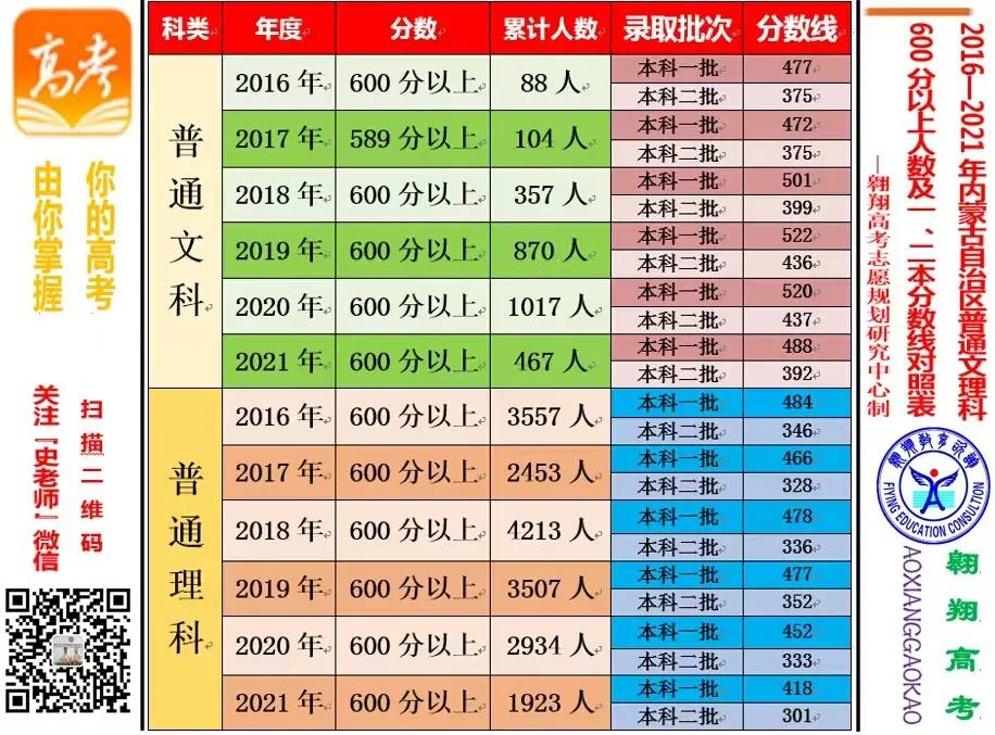 英语历史最悠久的高校,英语世界里第一古老的大学