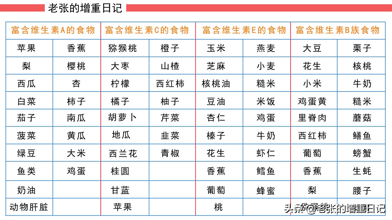 哪些身体特征代表你很瘦,偏瘦的人怎么才可以更瘦