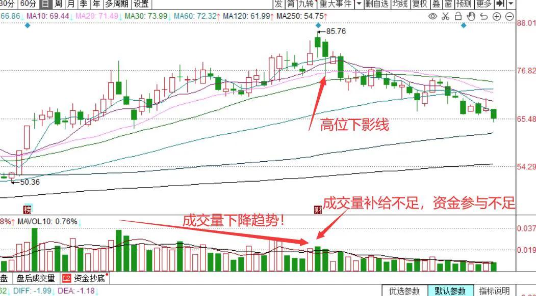 下影线完整版,下影线深度解析