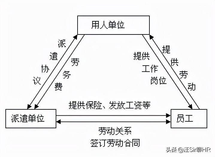 劳务派遣被拖欠工资算违法吗,劳务派遣工实际用工单位拖欠工资