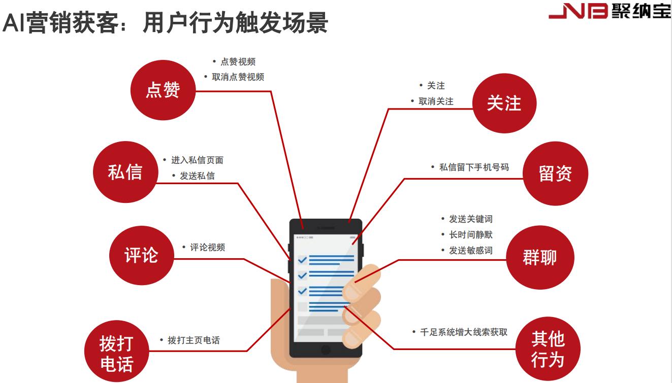 聚纳宝推出短视频智能营销助手助力企业精准获客