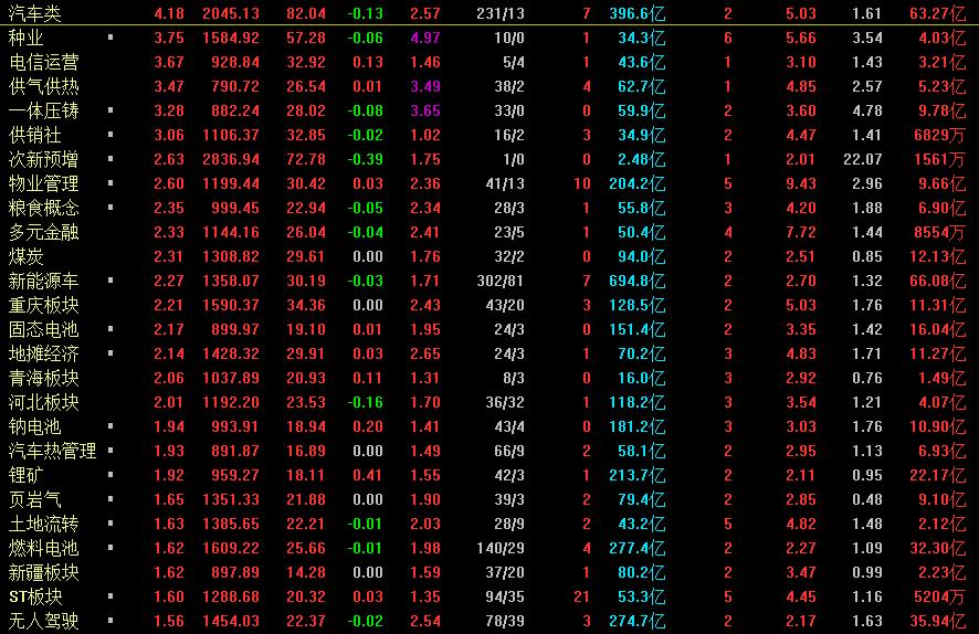 低开低走放量下跌是出货还是洗盘,a股缩量跌不动了下周大盘如何走