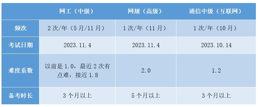 网络工程师基础课程,网络安全工程师自学