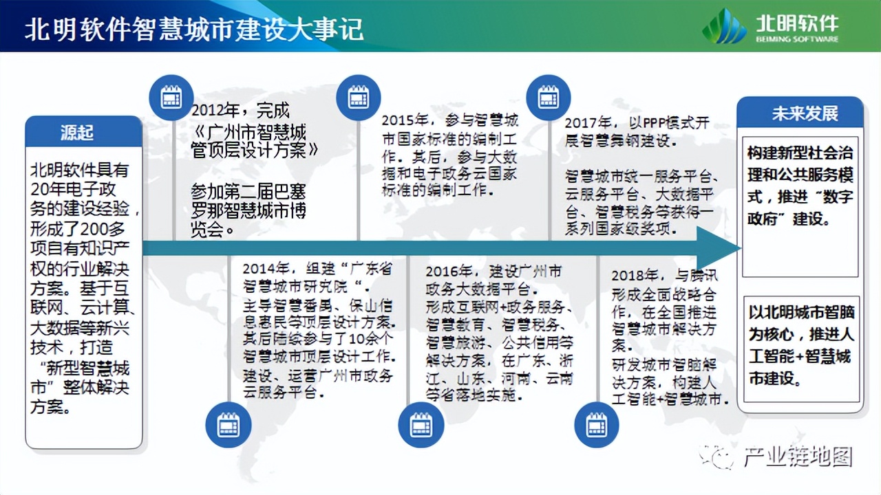 人工智能龙头2023年,人工智能龙头一览表2023年