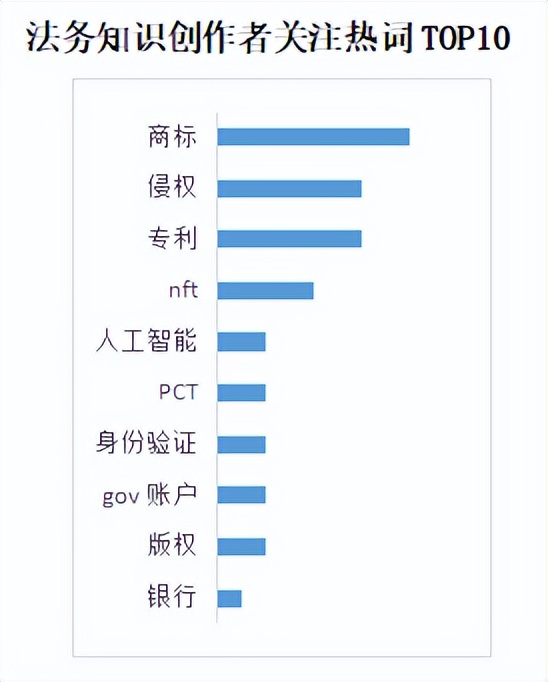 商业新知发布2022年10月企业经理ToB内容营销指数