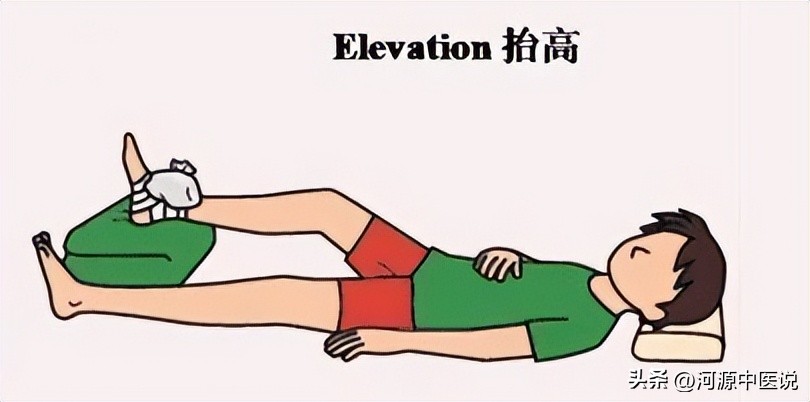 骨折后怎样消肿比较快,骨折后怎样消肿最快方法