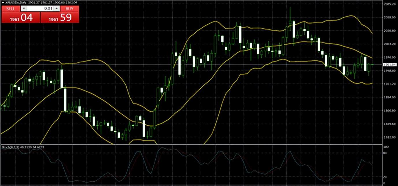 冯金生最新消息,2023年7月22日黄金的趋势分析