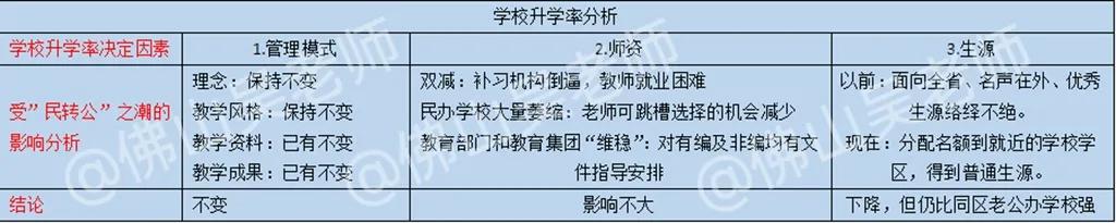 佛山南海民转公有几所学校,佛山南海各大名校