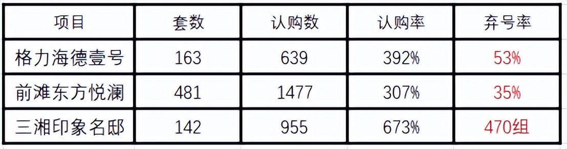 前滩小户型值得买吗,前滩小户型出售