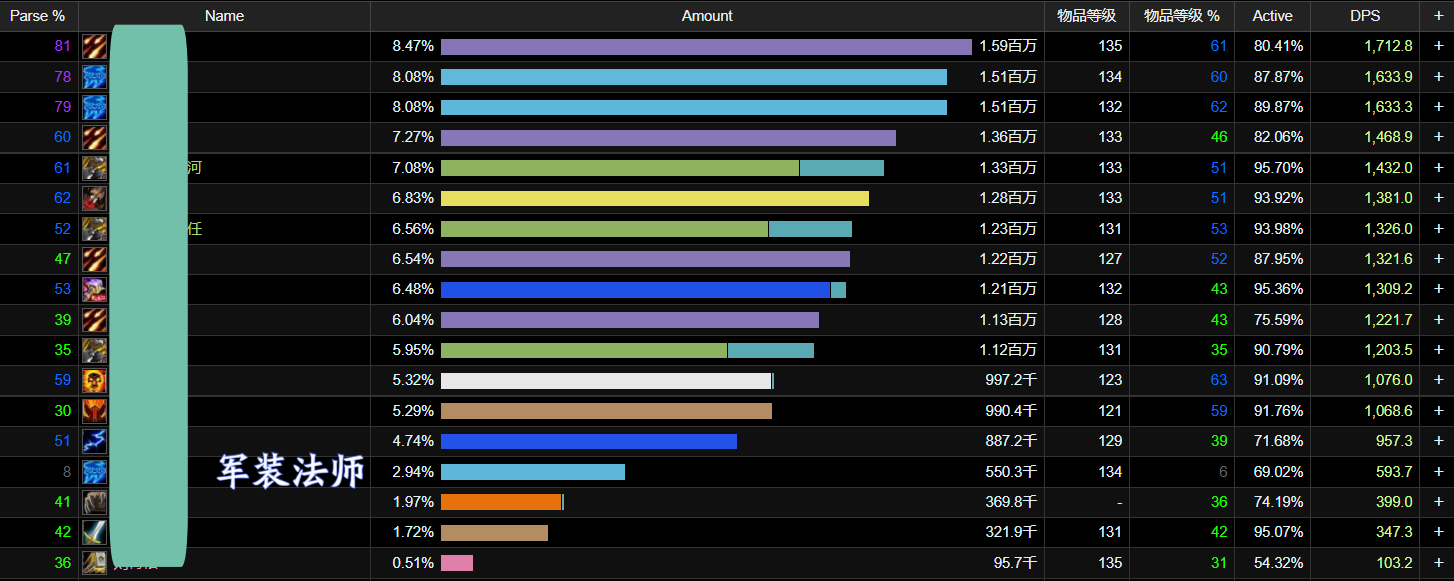 魔兽tbc黑暗神庙,魔兽tbc装备排行