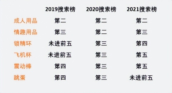 站在三万英尺高度看全球市场趋势，中国情趣市场的春天是否存在？