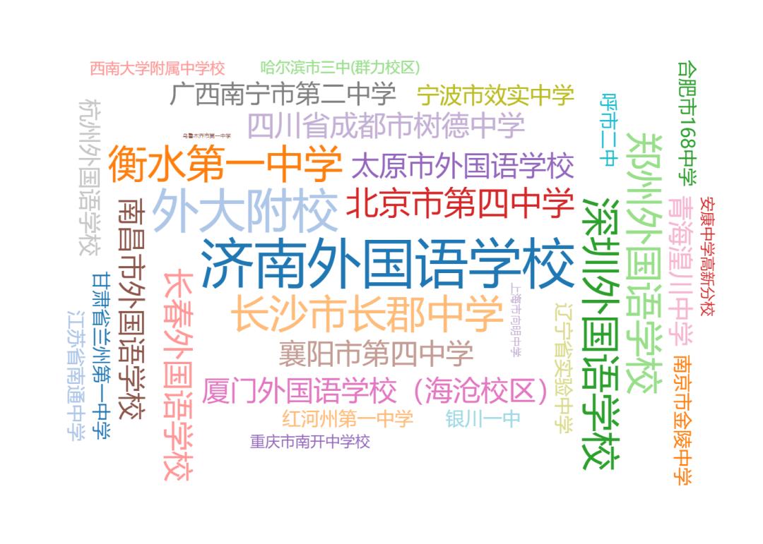 bfsu国际生,bfsu中文学院