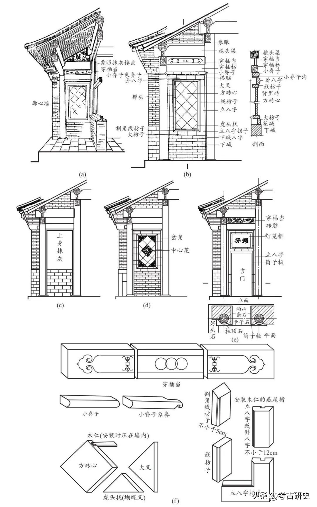 古建中的墙分为几种？都有什么讲究！