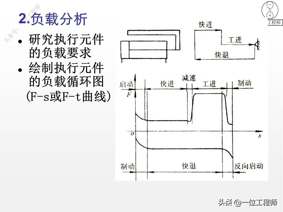 液压系统设计基本算法,液压系统设计实例教程pdf下载