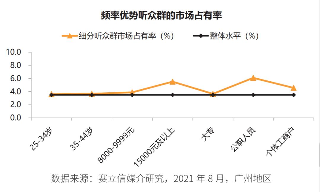 活力有品位的文化体育融媒体平台——广东广播电视文体广播