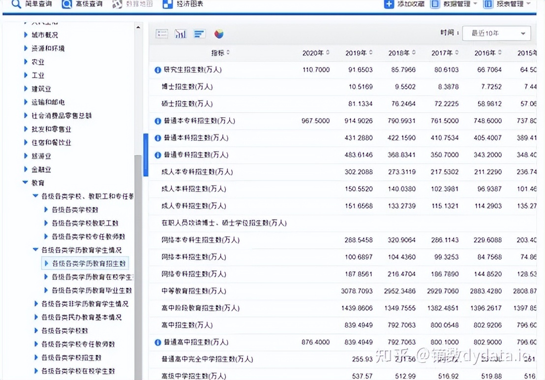 行业数据报告平台有哪些,提供全行业精准数据