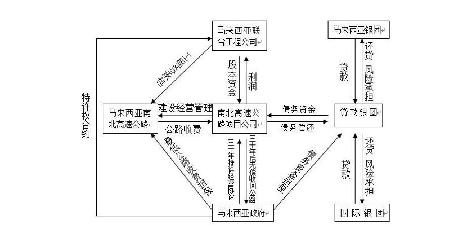bot项目融资案例分析,bot项目融资案例分析视频