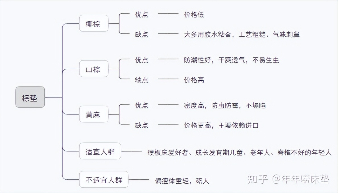 装修房子床垫怎么搞上去,装修一套新房子首先第1步做什么