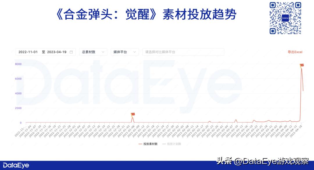 合金弹头全网战力最高,腾讯合金弹头什么枪最厉害