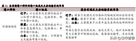 背靠招商局集团，招商港口：海外坚持“一带一路”沿线布局贡献α