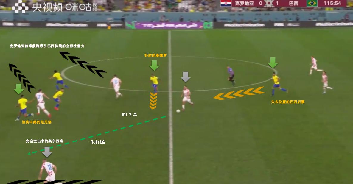 点球大战巴西队失利视频,点球落败