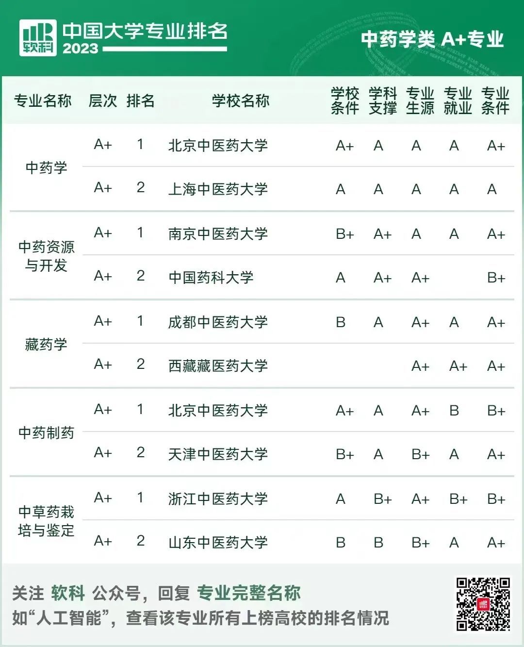 想报临床医学怎么报,报考学医怎么报