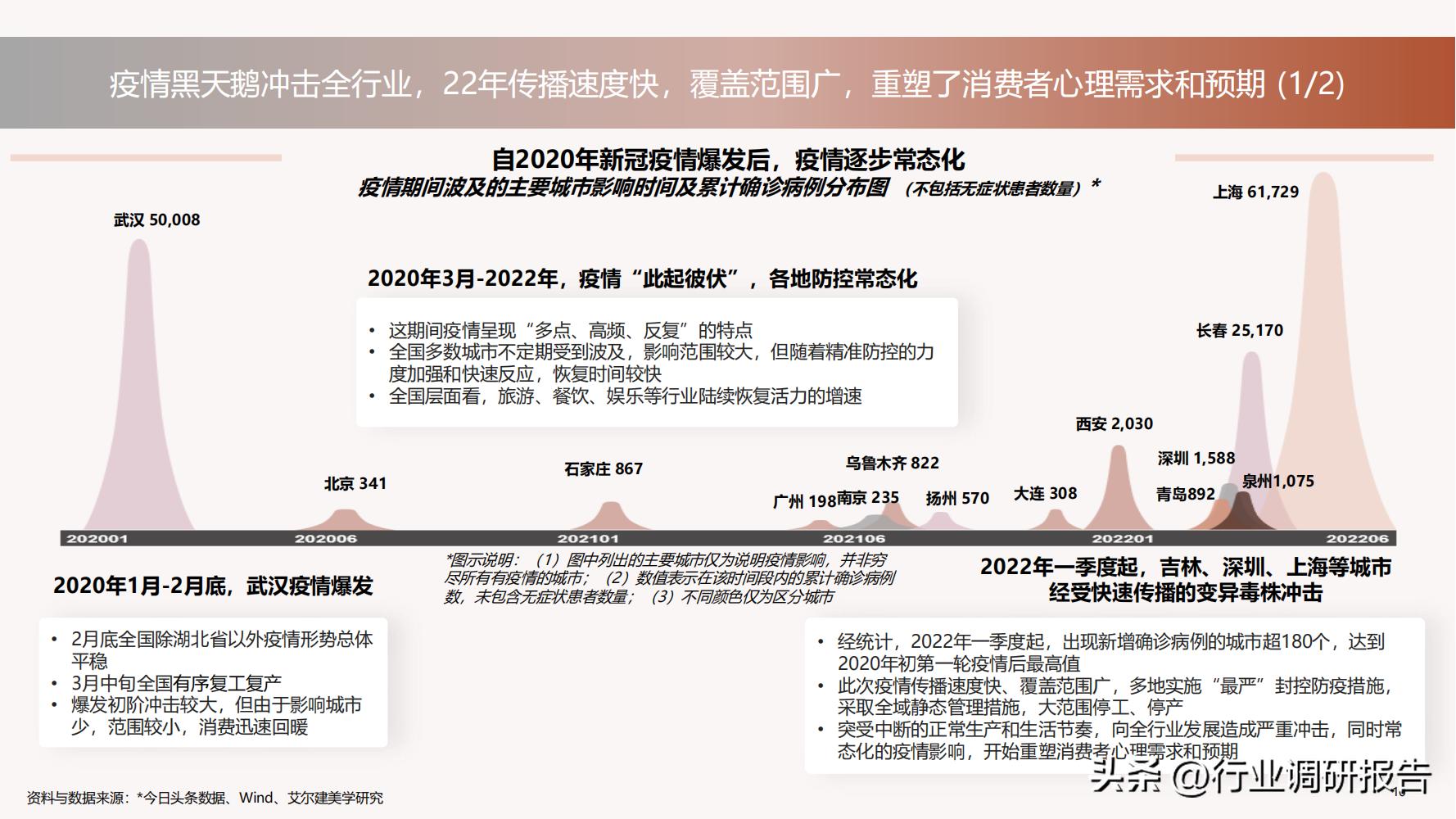 深度分析医美行业,未来10年医美行业